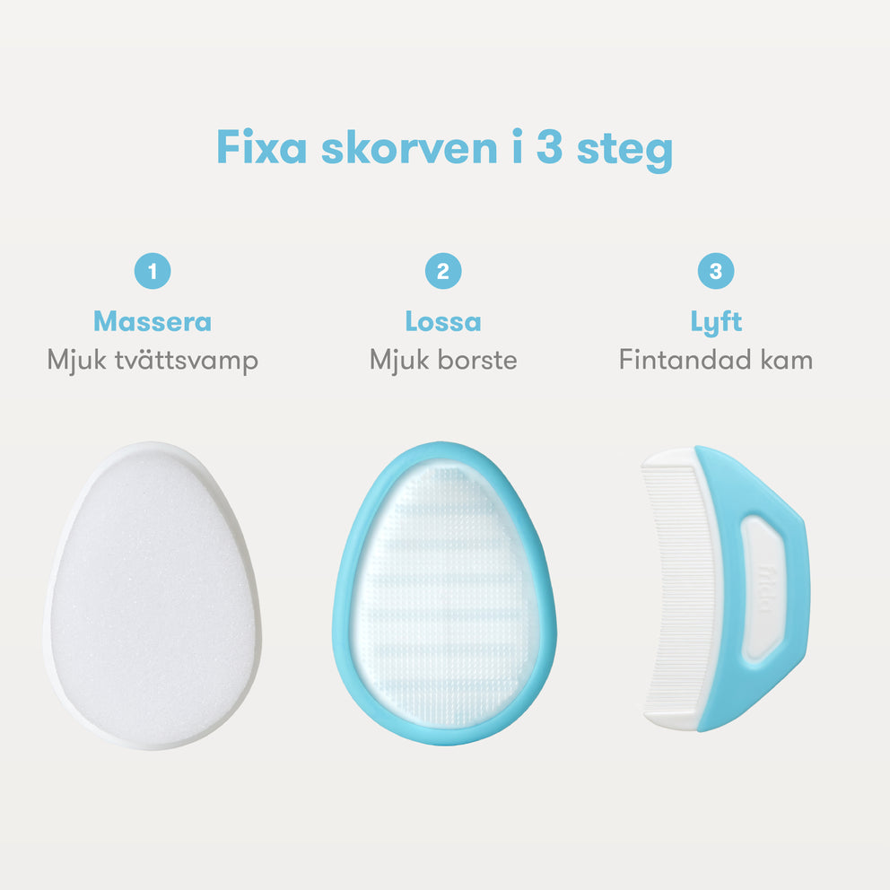 Skorvfixaren